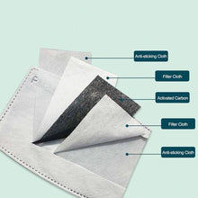 Load image into Gallery viewer, Activated Carbon Filters PM2.5 - 5 layers - 10 pcs - Libiyi